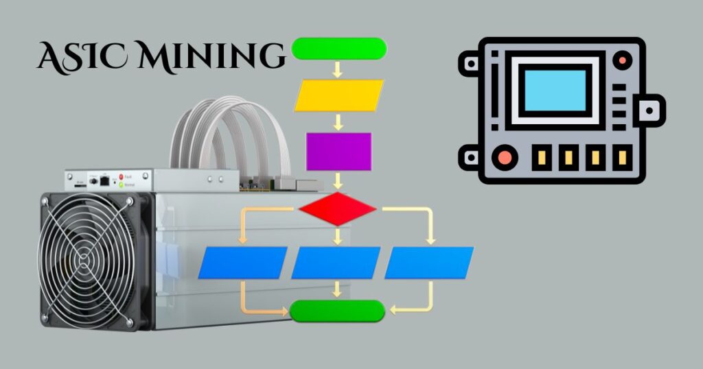 "How Many Types of Cryptocurrency Mining Are Out There?